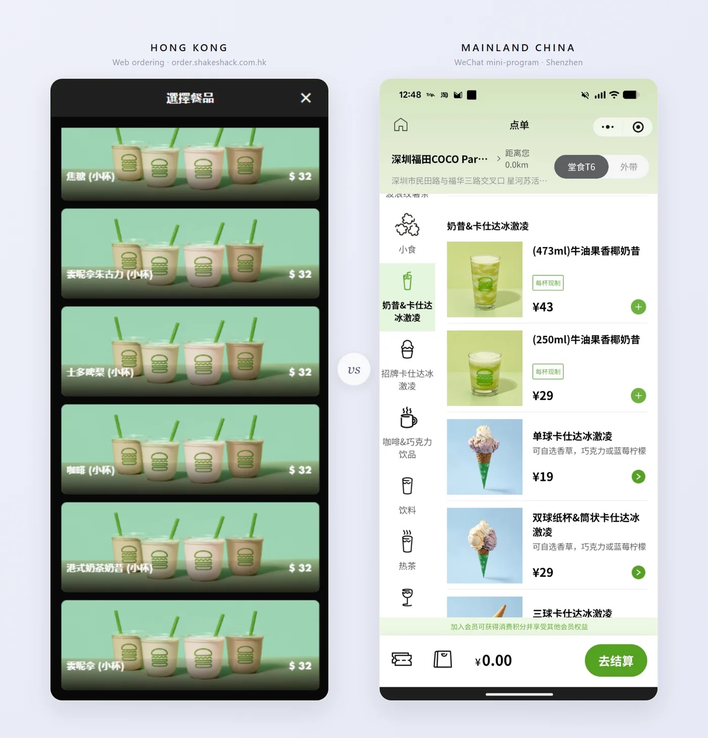 Side by side: Hong Kong's shake picker, where caramel, cookies-and-cream, strawberry and coffee all wear the identical stock photo of empty cups at $32; mainland China's WeChat mini-program menu, where the avocado-coconut shake is actually green and each size has its own freshly shot photo, made per cup.